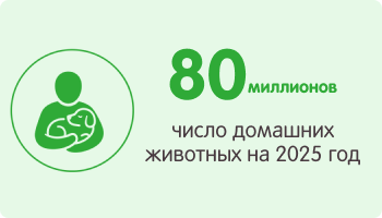 Франшиза – Домашние животные